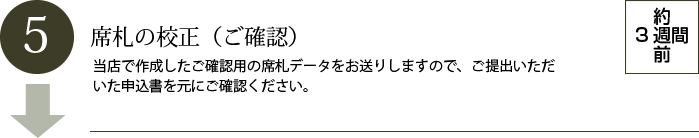 結婚式の席札箸として