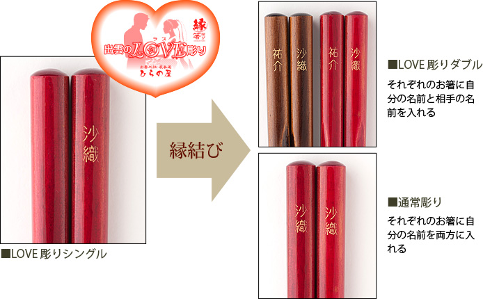 出雲のLOVE彫り
